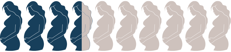Ålder fertilitetsbehandling och chanser att bli gravid - 35 prosent