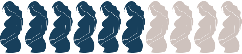 Ålder fertilitetsbehandling och chanser att bli gravid - 60 prosent