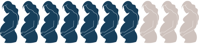 Ålder fertilitetsbehandling och chanser att bli gravid - 70 prosent